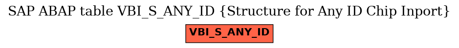 E-R Diagram for table VBI_S_ANY_ID (Structure for Any ID Chip Inport)