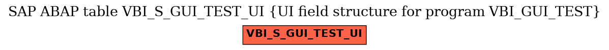 E-R Diagram for table VBI_S_GUI_TEST_UI (UI field structure for program VBI_GUI_TEST)