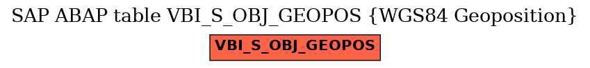 E-R Diagram for table VBI_S_OBJ_GEOPOS (WGS84 Geoposition)