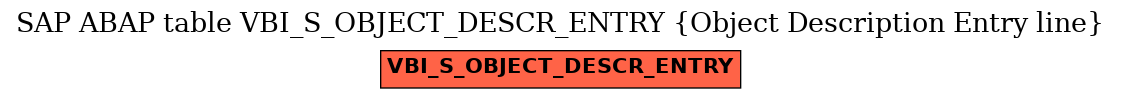 E-R Diagram for table VBI_S_OBJECT_DESCR_ENTRY (Object Description Entry line)