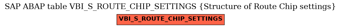 E-R Diagram for table VBI_S_ROUTE_CHIP_SETTINGS (Structure of Route Chip settings)