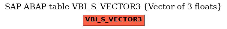 E-R Diagram for table VBI_S_VECTOR3 (Vector of 3 floats)