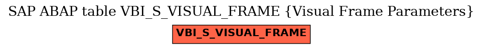 E-R Diagram for table VBI_S_VISUAL_FRAME (Visual Frame Parameters)