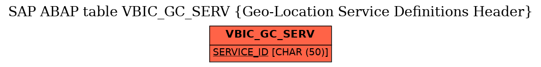 E-R Diagram for table VBIC_GC_SERV (Geo-Location Service Definitions Header)