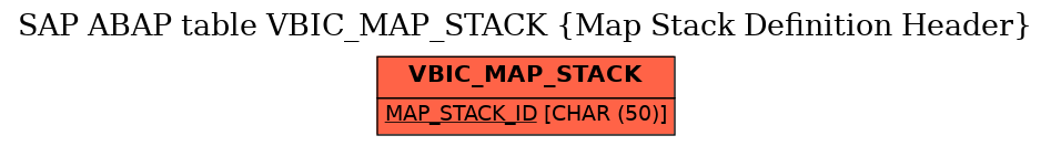 E-R Diagram for table VBIC_MAP_STACK (Map Stack Definition Header)