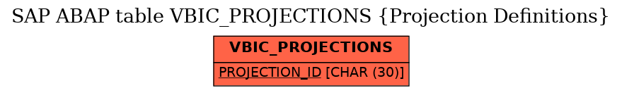 E-R Diagram for table VBIC_PROJECTIONS (Projection Definitions)