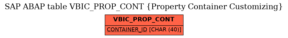E-R Diagram for table VBIC_PROP_CONT (Property Container Customizing)