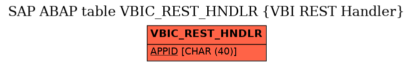 E-R Diagram for table VBIC_REST_HNDLR (VBI REST Handler)