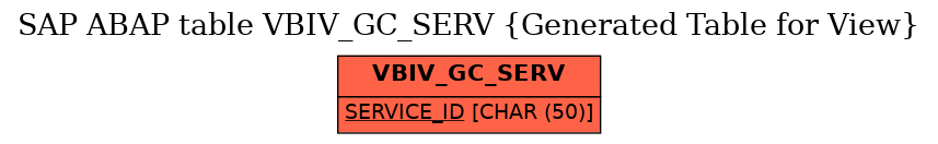 E-R Diagram for table VBIV_GC_SERV (Generated Table for View)