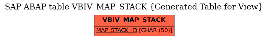 E-R Diagram for table VBIV_MAP_STACK (Generated Table for View)