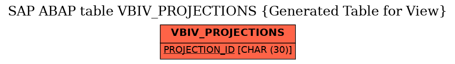 E-R Diagram for table VBIV_PROJECTIONS (Generated Table for View)