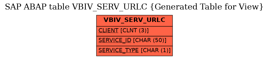 E-R Diagram for table VBIV_SERV_URLC (Generated Table for View)