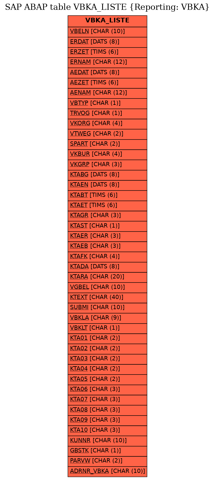 E-R Diagram for table VBKA_LISTE (Reporting: VBKA)