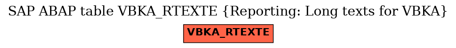 E-R Diagram for table VBKA_RTEXTE (Reporting: Long texts for VBKA)