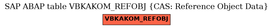 E-R Diagram for table VBKAKOM_REFOBJ (CAS: Reference Object Data)