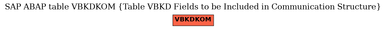 E-R Diagram for table VBKDKOM (Table VBKD Fields to be Included in Communication Structure)