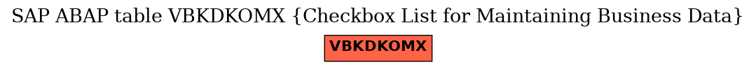 E-R Diagram for table VBKDKOMX (Checkbox List for Maintaining Business Data)