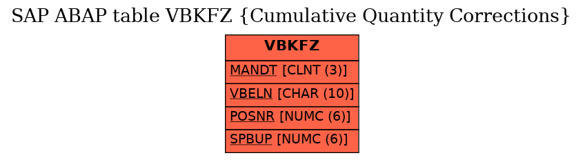 E-R Diagram for table VBKFZ (Cumulative Quantity Corrections)