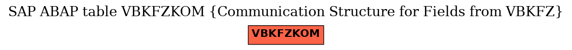 E-R Diagram for table VBKFZKOM (Communication Structure for Fields from VBKFZ)