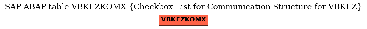 E-R Diagram for table VBKFZKOMX (Checkbox List for Communication Structure for VBKFZ)