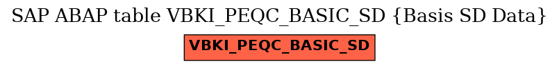 E-R Diagram for table VBKI_PEQC_BASIC_SD (Basis SD Data)