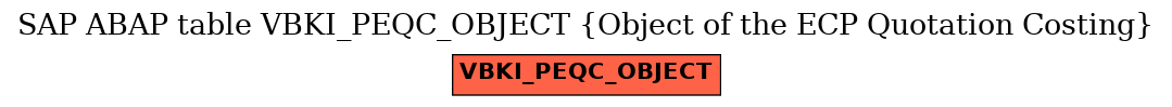 E-R Diagram for table VBKI_PEQC_OBJECT (Object of the ECP Quotation Costing)