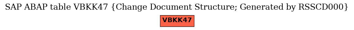 E-R Diagram for table VBKK47 (Change Document Structure; Generated by RSSCD000)