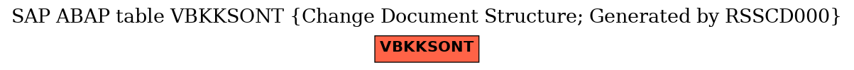 E-R Diagram for table VBKKSONT (Change Document Structure; Generated by RSSCD000)