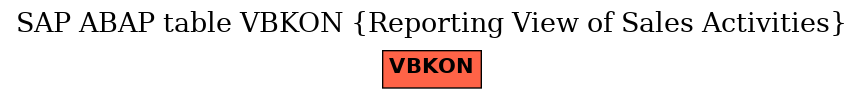 E-R Diagram for table VBKON (Reporting View of Sales Activities)