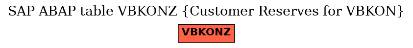 E-R Diagram for table VBKONZ (Customer Reserves for VBKON)