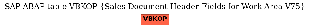 E-R Diagram for table VBKOP (Sales Document Header Fields for Work Area V75)