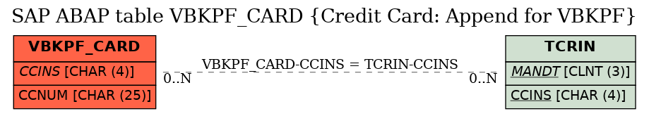 E-R Diagram for table VBKPF_CARD (Credit Card: Append for VBKPF)