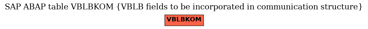 E-R Diagram for table VBLBKOM (VBLB fields to be incorporated in communication structure)