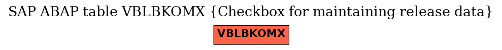 E-R Diagram for table VBLBKOMX (Checkbox for maintaining release data)