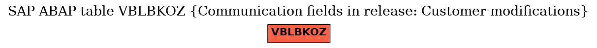 E-R Diagram for table VBLBKOZ (Communication fields in release: Customer modifications)