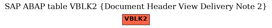 E-R Diagram for table VBLK2 (Document Header View Delivery Note 2)