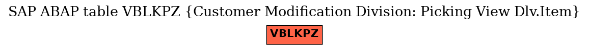 E-R Diagram for table VBLKPZ (Customer Modification Division: Picking View Dlv.Item)