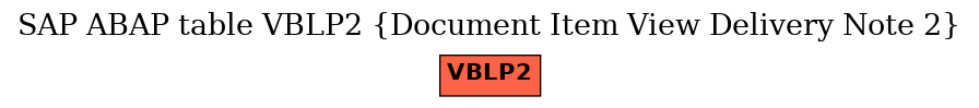 E-R Diagram for table VBLP2 (Document Item View Delivery Note 2)