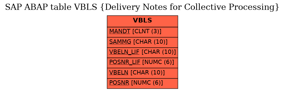 E-R Diagram for table VBLS (Delivery Notes for Collective Processing)