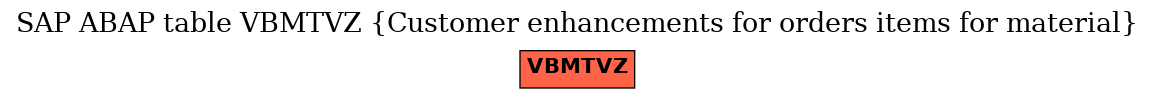 E-R Diagram for table VBMTVZ (Customer enhancements for orders items for material)
