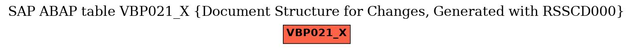 E-R Diagram for table VBP021_X (Document Structure for Changes, Generated with RSSCD000)