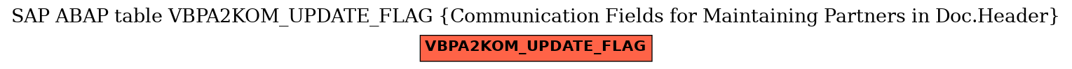 E-R Diagram for table VBPA2KOM_UPDATE_FLAG (Communication Fields for Maintaining Partners in Doc.Header)