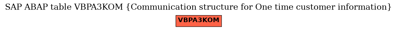 E-R Diagram for table VBPA3KOM (Communication structure for One time customer information)