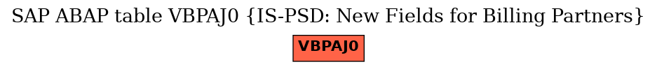 E-R Diagram for table VBPAJ0 (IS-PSD: New Fields for Billing Partners)