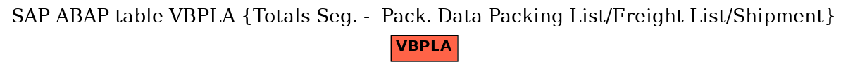 E-R Diagram for table VBPLA (Totals Seg. -  Pack. Data Packing List/Freight List/Shipment)