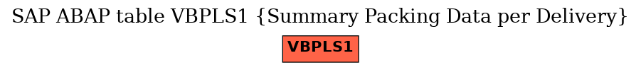 E-R Diagram for table VBPLS1 (Summary Packing Data per Delivery)