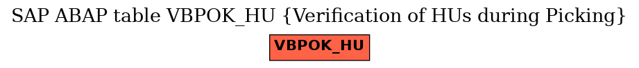 E-R Diagram for table VBPOK_HU (Verification of HUs during Picking)