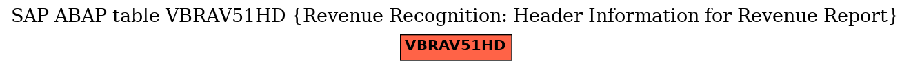 E-R Diagram for table VBRAV51HD (Revenue Recognition: Header Information for Revenue Report)