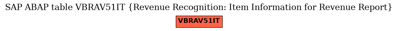 E-R Diagram for table VBRAV51IT (Revenue Recognition: Item Information for Revenue Report)