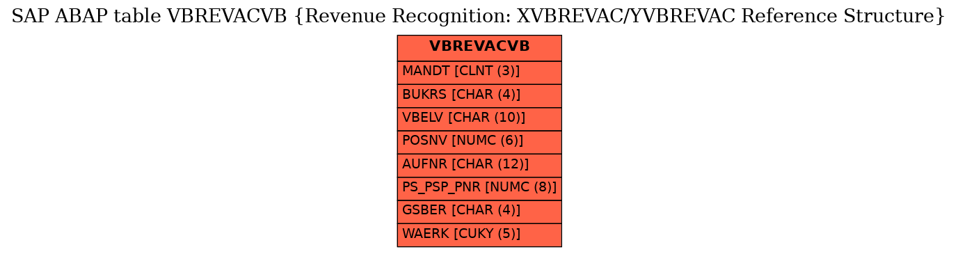 E-R Diagram for table VBREVACVB (Revenue Recognition: XVBREVAC/YVBREVAC Reference Structure)